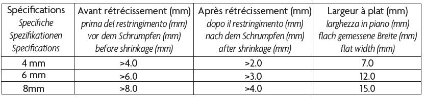Schrumpfschlauch Set transparent
