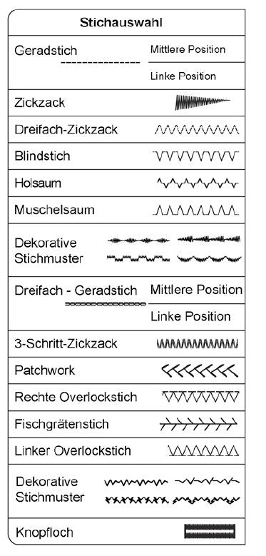 Juki HZL-353ZR mechanische Nähmaschine, ehem Ausstellungsmodell